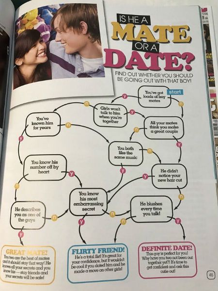 20 Insane Pieces Of Dating Advice From 90s Magazines